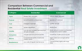commercial real estate info