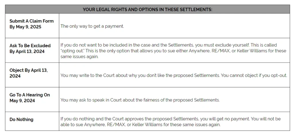 YOUR LEGAL RIGHTS AND OPTIONS IN THESE SETTLEMENTS dreamrenew