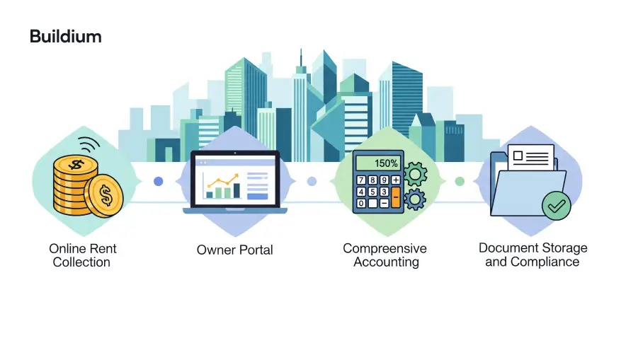 Buildium – Professional Property Management & Accounting
