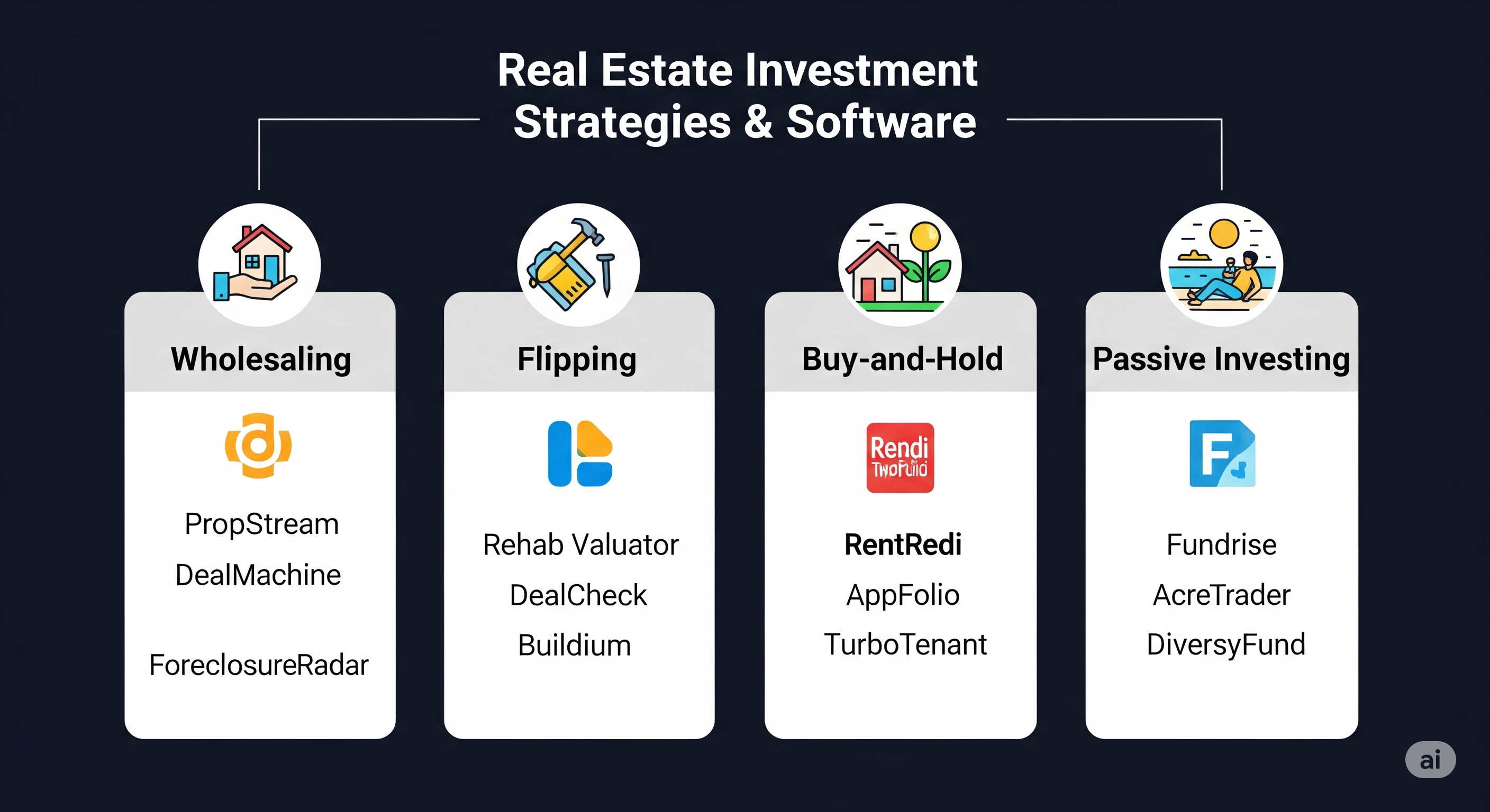 How to Choose the Right Software for Your Investment Strategy (2)