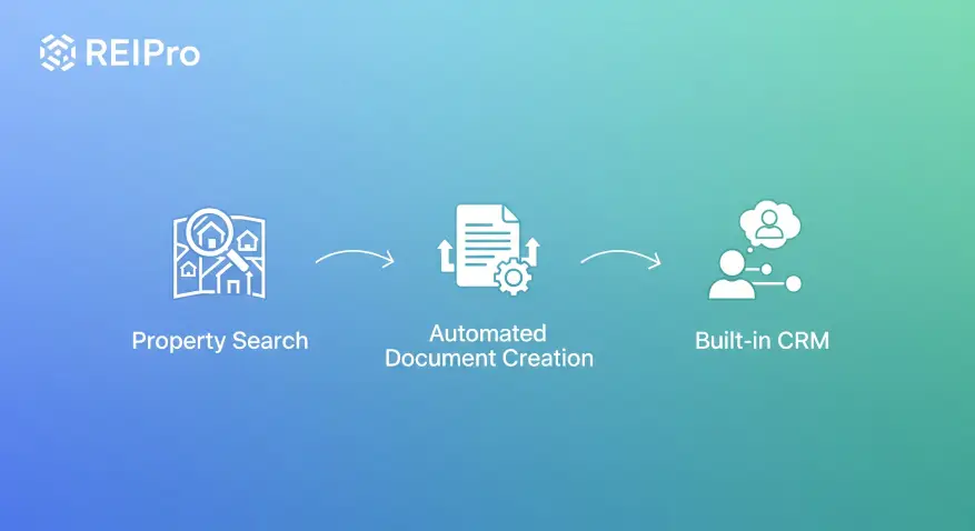 REIPro – Beginner-Friendly and Workflow-Centric